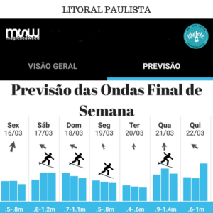 Previsão-Ondas-Litoral-São- Paulo-Final-Semana