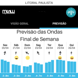 Previsão-Ondas-Litoral-São-Paulo-Final-Semana