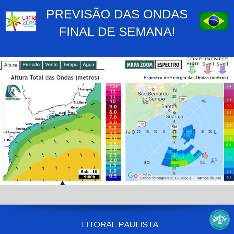 Previsão Ondas Litoral Paulista - AQUI!