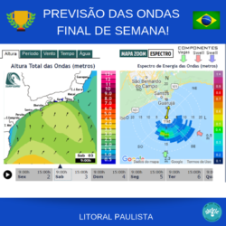 Previs O Ondas Litoral Paulista Aqui Ukelele