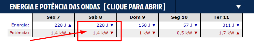 Previsão Ondas Litoral Paulista - AQUI!