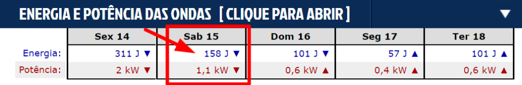 Previsão Ondas Litoral Paulista - AQUI!