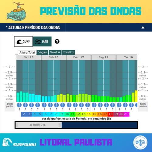 previsao-das-ondas-litoral-paulista