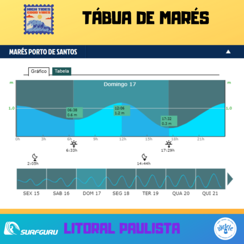 tabua-de-marés